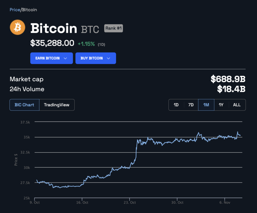 El analista Michael van de Poppe aconsejó "ser sensatos" sobre el precio de Bitcoin y de las criptomonedas. 